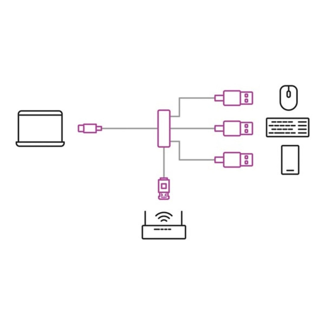 USB-C till Gigabit Ethernet-adapter för höghastighetsnätverksanslutning Velleman PCMP202