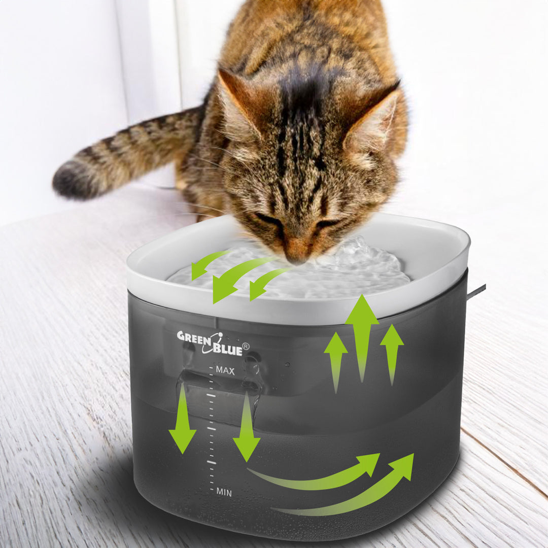 GreenBlue automatisk vattendispenser / drickare för husdjur, 3L, USB 5V1A, GB392 + GreenBlue hygienkuddar/mattor för hund/katt, för kissträning, 60x40cm, 50st, GB495