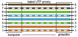 Nätverkskabel patchkabel UTP Cat.5e 24AWG, 2 x RJ45 hane 0,5 m Maclean MCTV-646