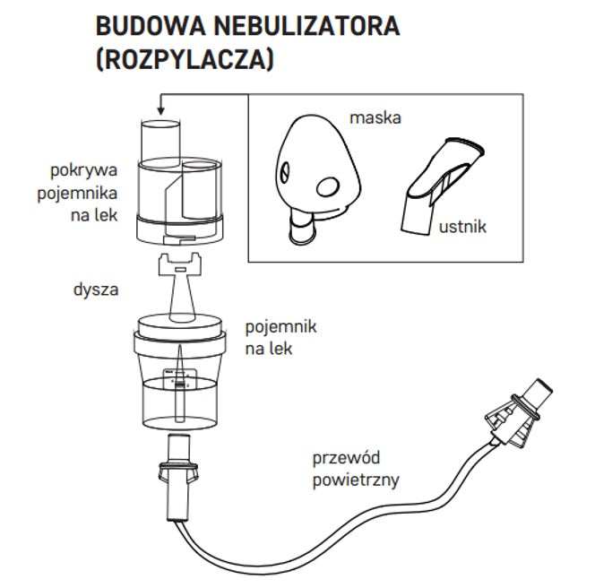 Nano diagnostisk nebulisator inhalator kolv Hög kvalitet