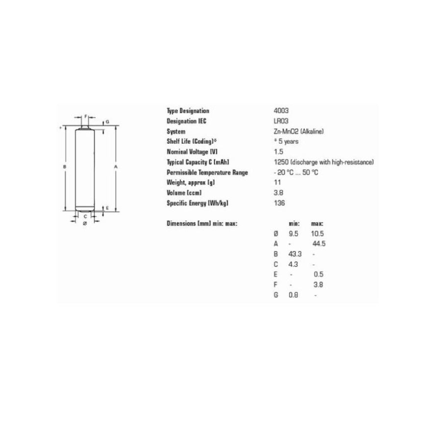 40x Varta Industrial LR03 / AAA alkaliska batterier