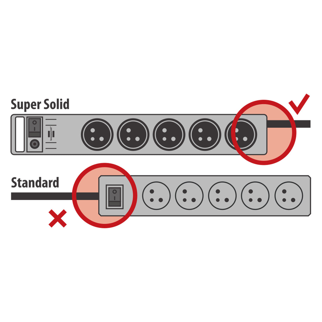 Brennenstuhl grenuttag, 5 uttag, belyst strömbrytare, 2,5 m, Super-Solid